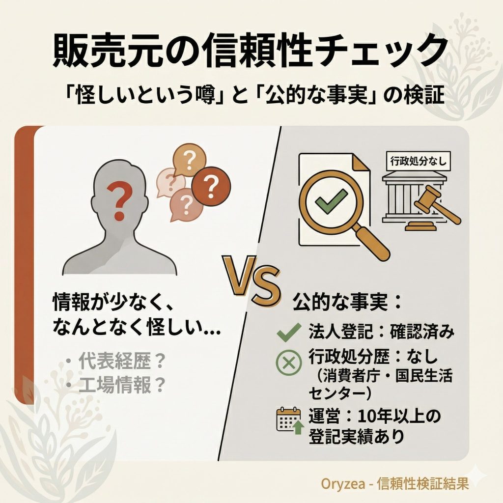 本気の酵素の販売元D.DREAMS合同会社の信頼性検証図解。行政処分歴がない事実を対比で紹介。