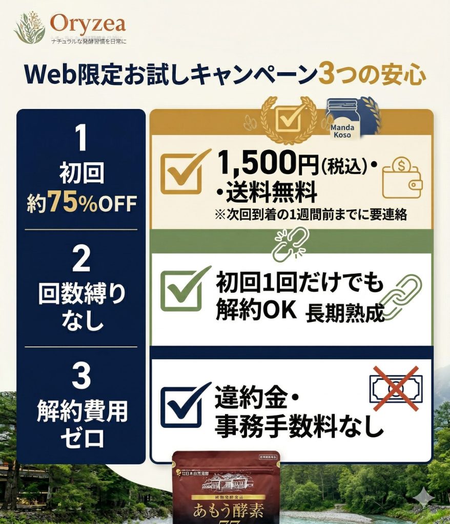 あもう酵素の初回1,500円キャンペーン内容。回数縛りなし、解約費用ゼロの安心条件を整理