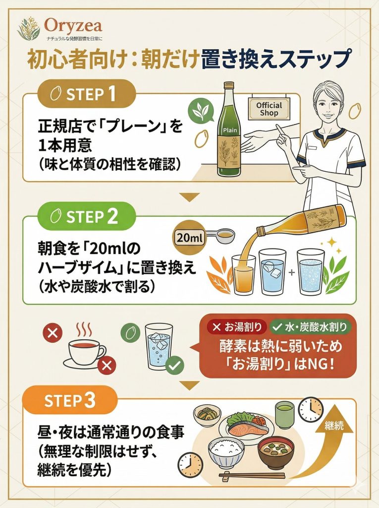 ハーブザイムの初心者向け「朝だけ置き換え」3ステップ。プレーンの準備から飲み方、注意点まで。