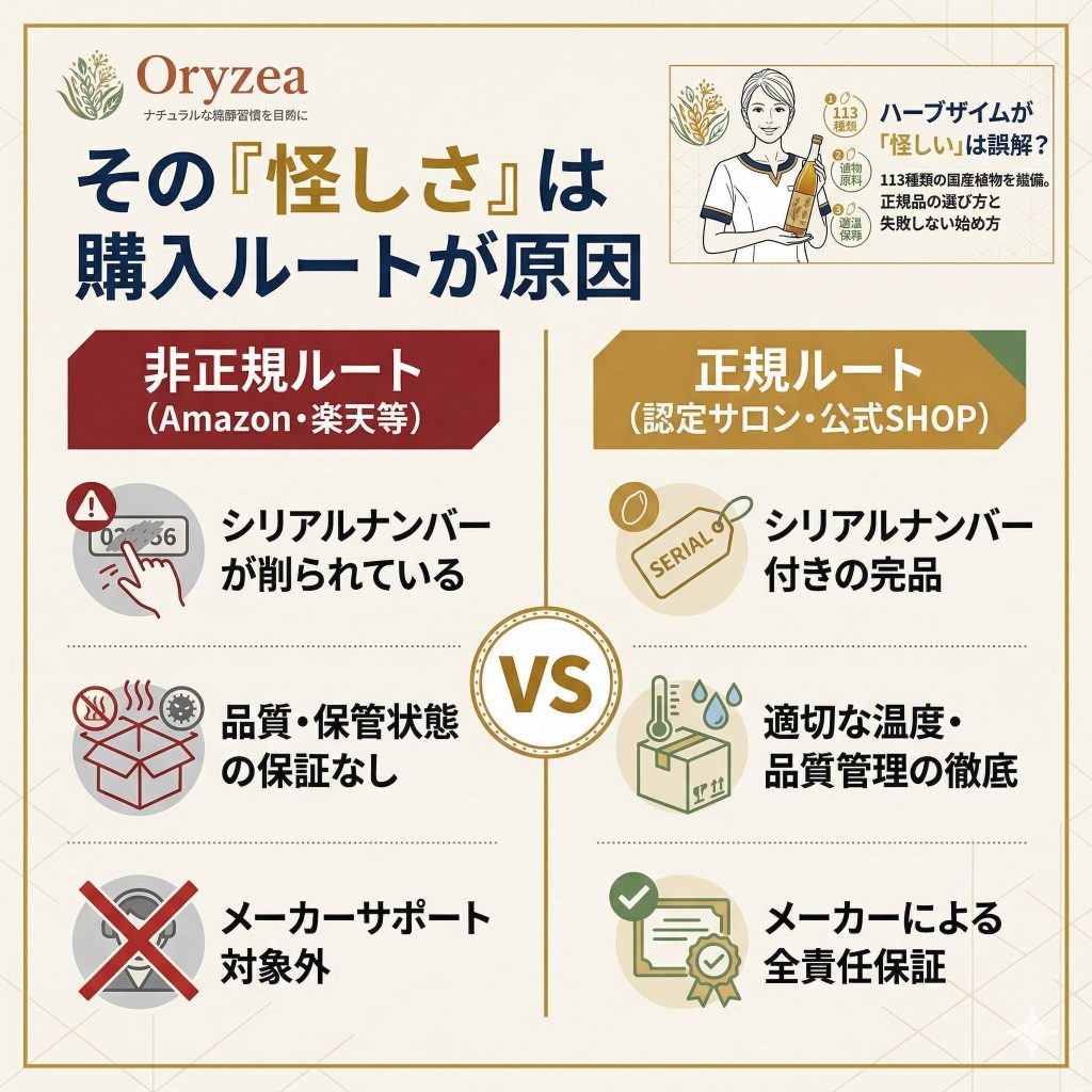ハーブザイムの非正規ルートと正規ルートの比較。シリアルナンバーの有無や品質保証の差を図解。
