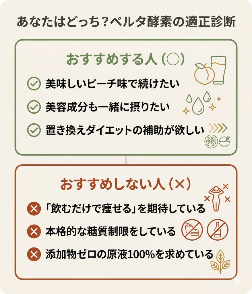 ベルタ酵素が向いている人と向いていない人の特徴まとめ。味や美容重視の人には向くが、飲むだけの人や糖質制限中の人には不向き。