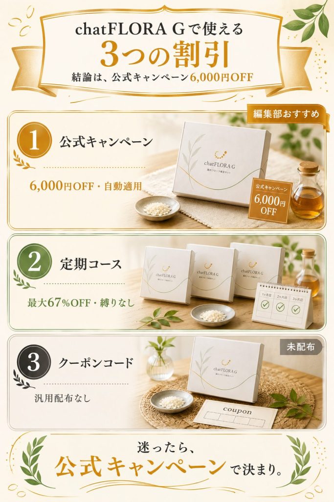 chatFLORA G公式キャンペーンで通常19,800円が13,800円になる価格対比図